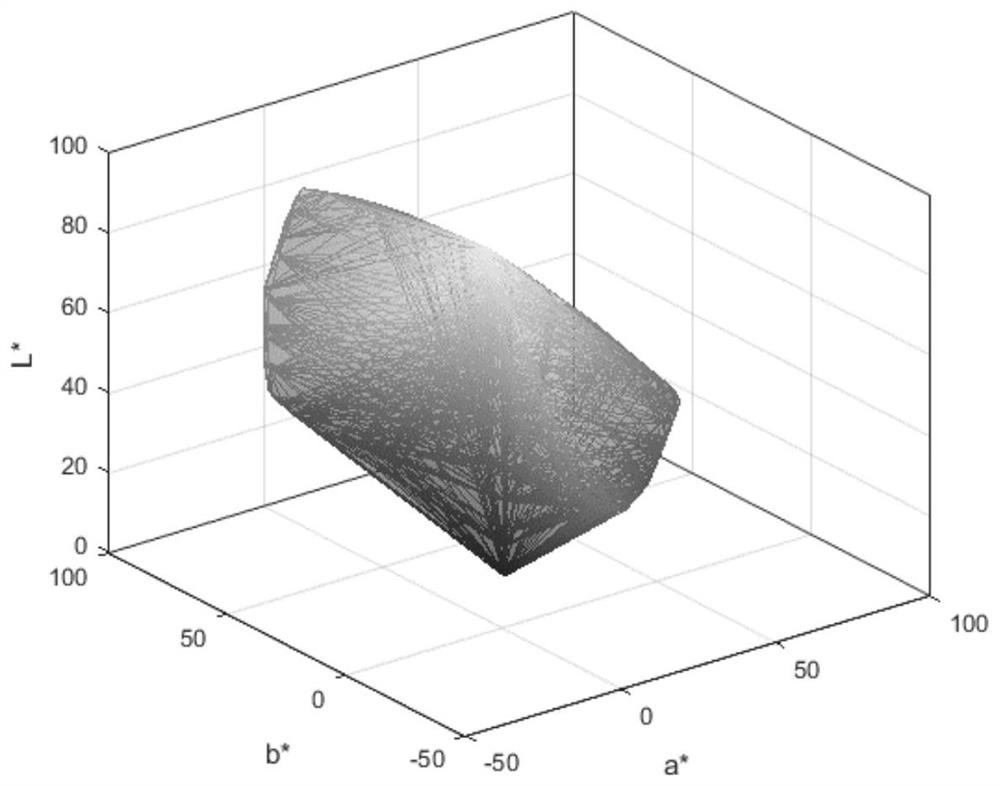 A method for constructing the primary color system of colored spinning yarn