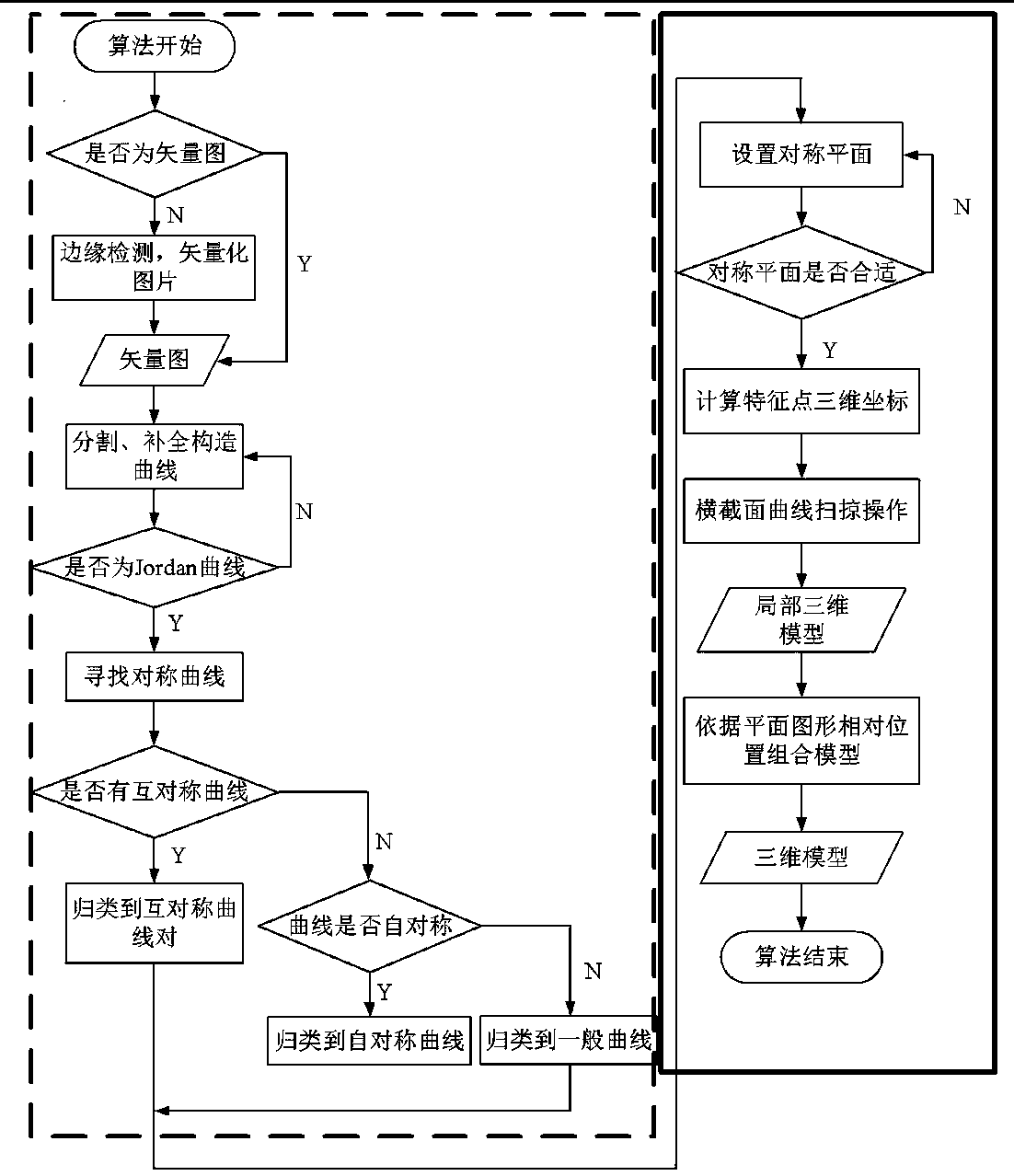 A three-dimensional modeling method based on a complex planar image