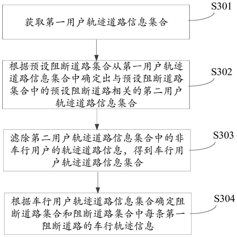 Method and device for detecting opening of blocked roads, equipment and storage medium