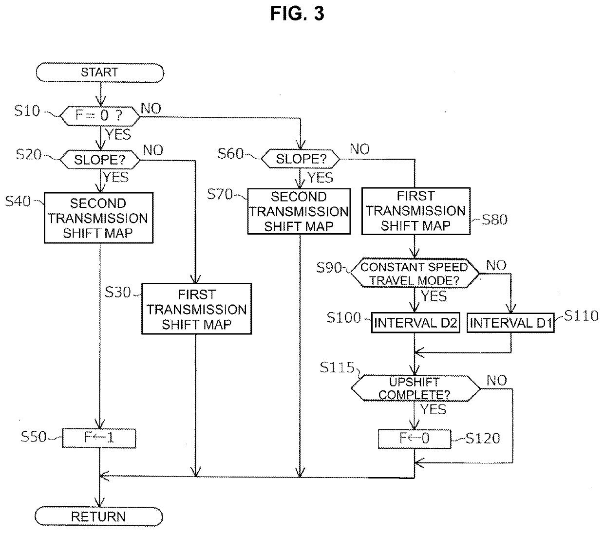 CONTROL DEVICE FOR AUTOMATIC TRANSMISSION AND CONTROL METHOD FOR AUTOMATIC TRANSMISSION    (as amended)