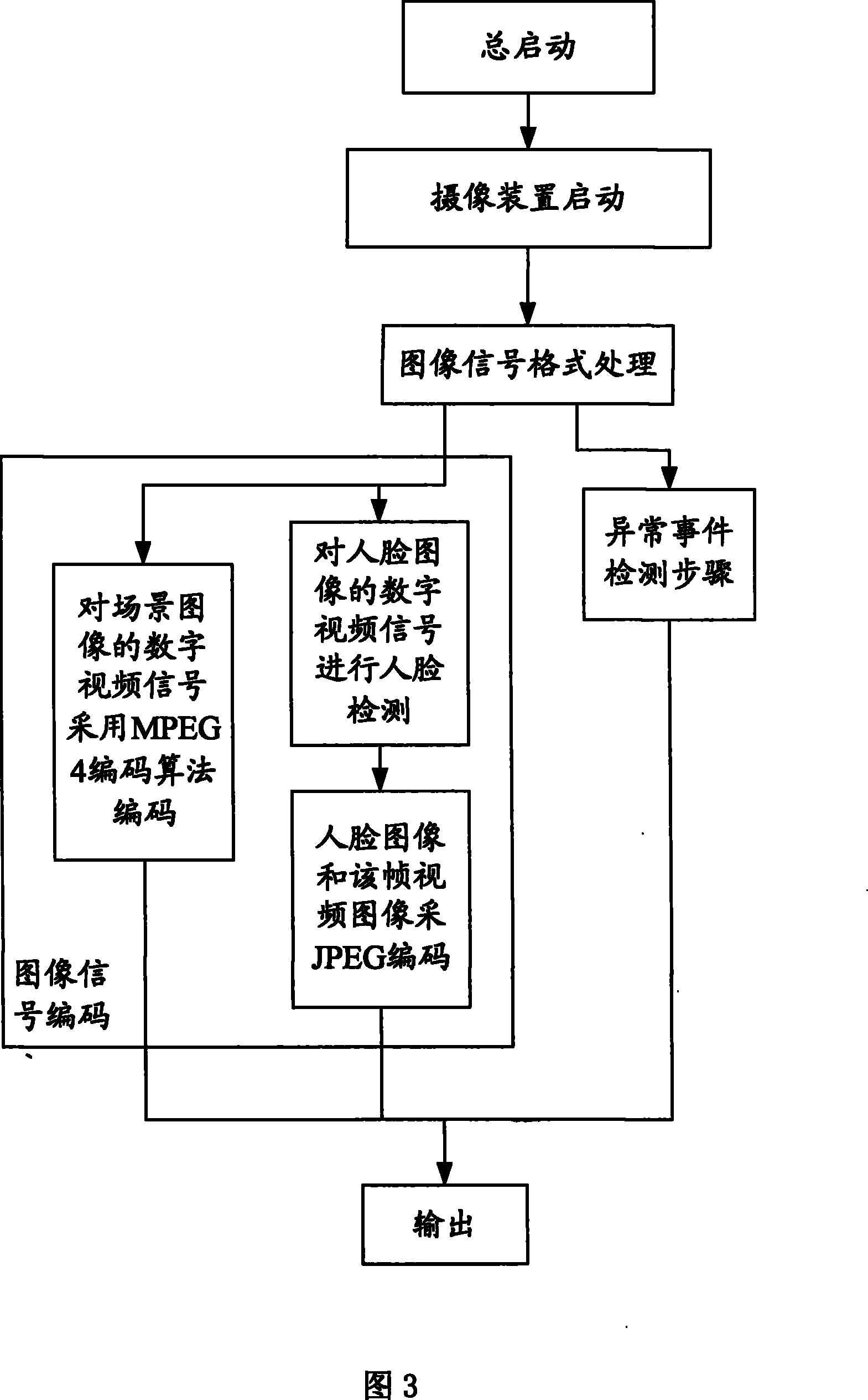 Intelligent monitoring apparatus and method for self-service bank and ATM