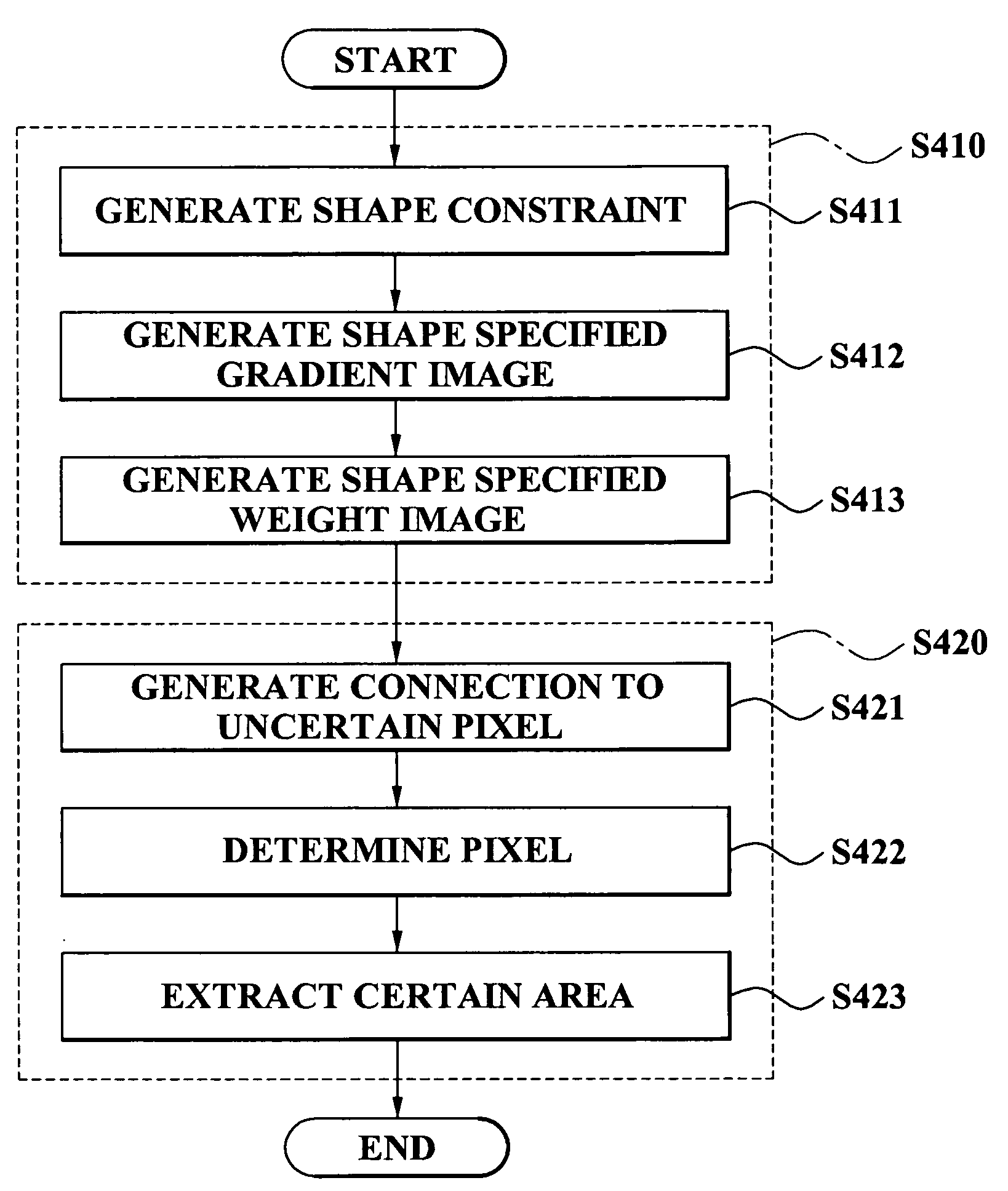 Method of extracting object from digital image by using prior shape information and system executing the method