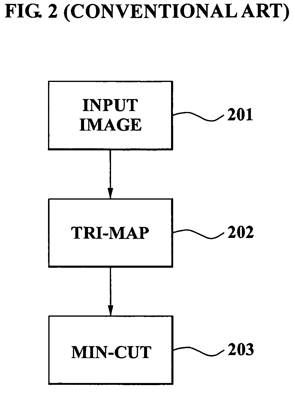 Method of extracting object from digital image by using prior shape information and system executing the method