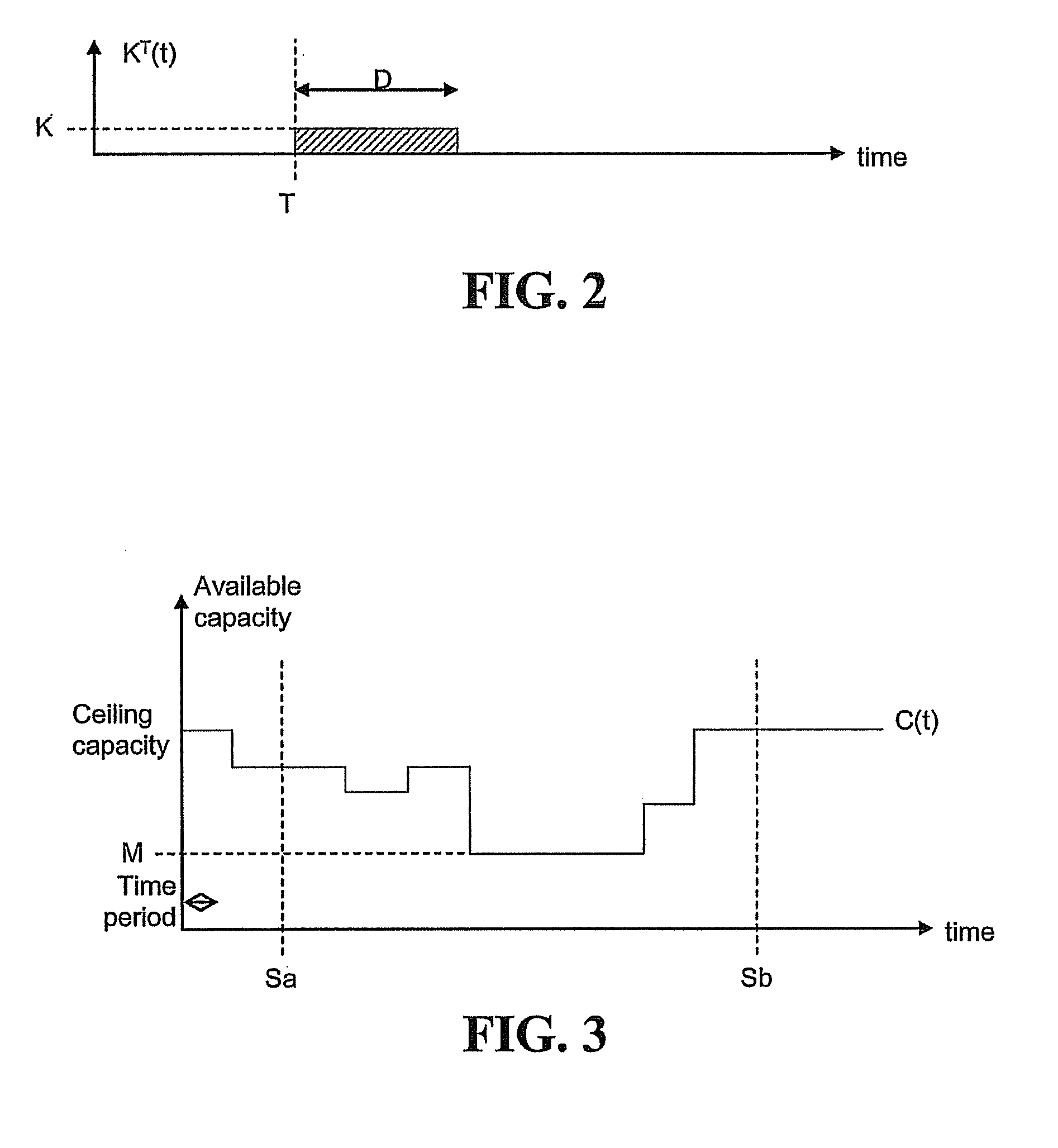 System and methods for scheduling power usage