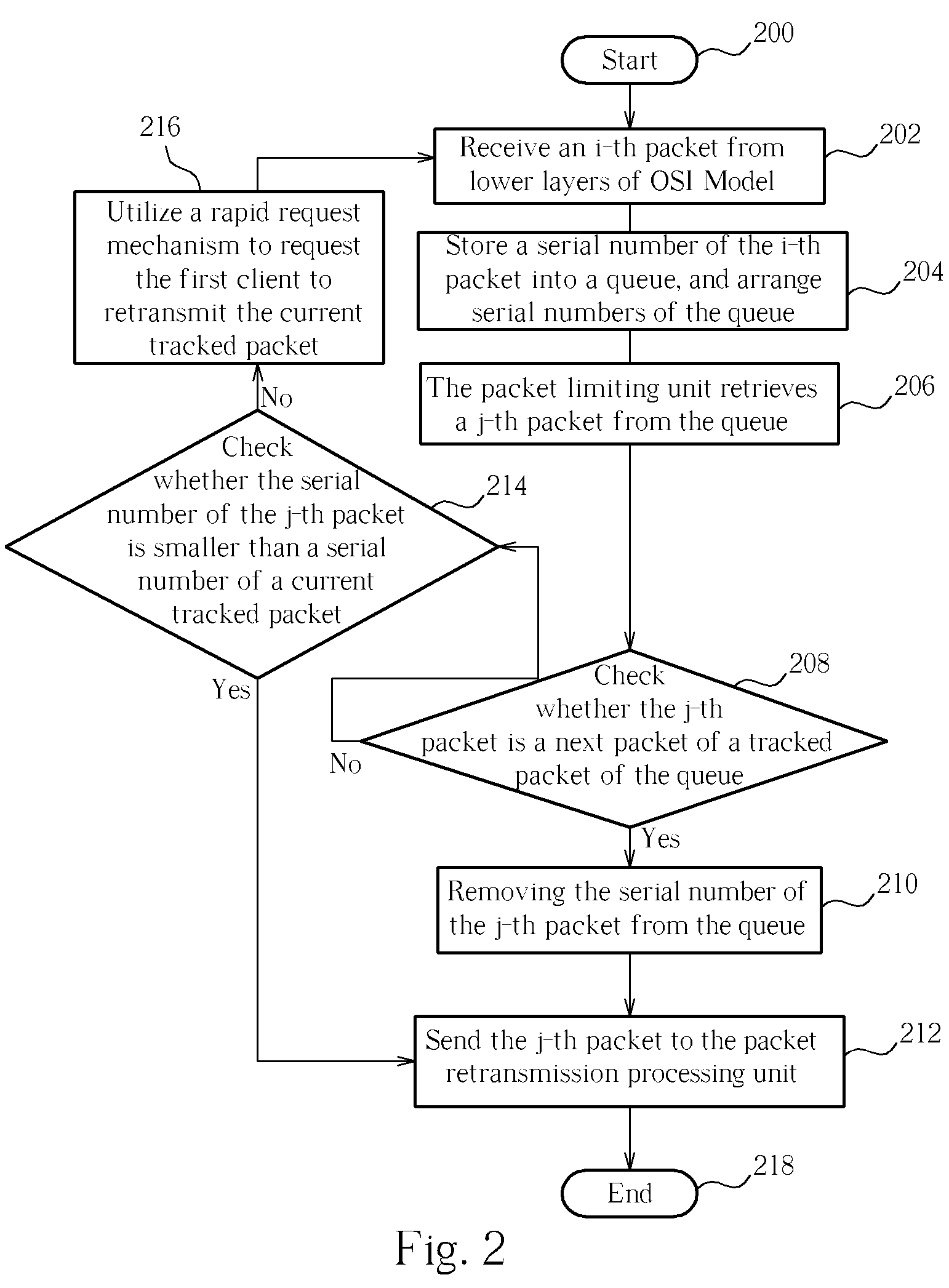 Network flow/stream simulation method