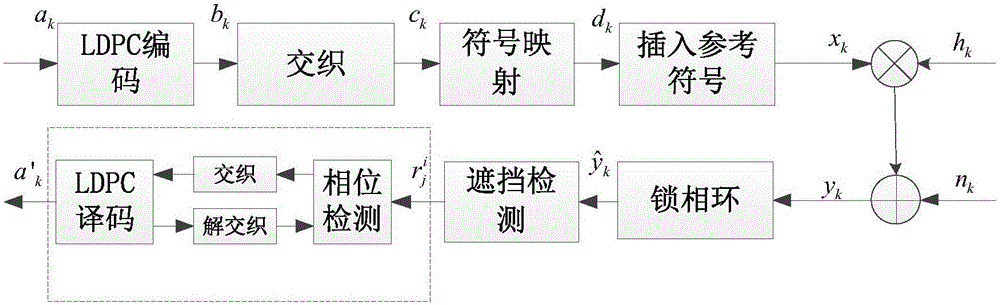 Carrier synchronization method and system in helicopter satellite communication