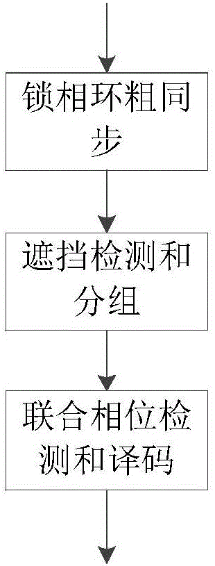 Carrier synchronization method and system in helicopter satellite communication