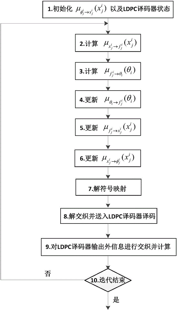 Carrier synchronization method and system in helicopter satellite communication