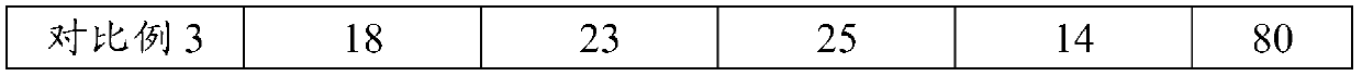 Dried crayfish meat slices and preparation method thereof