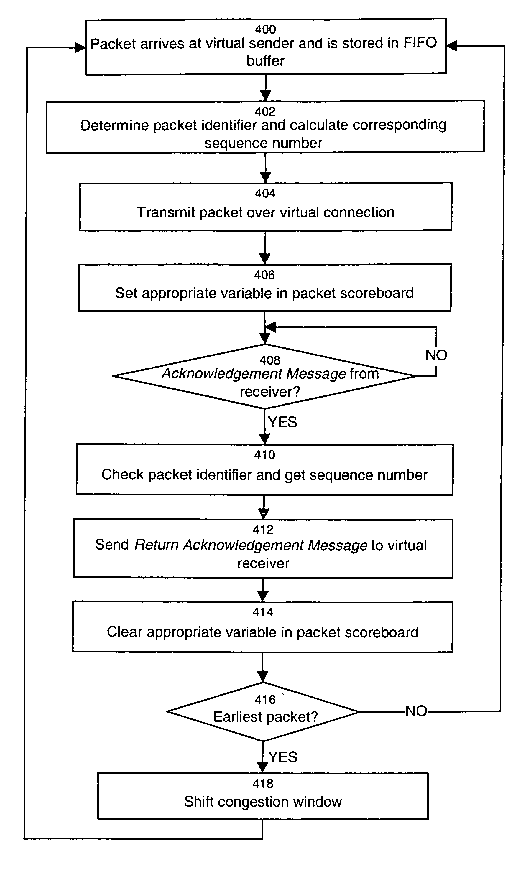 Method and apparatus for bandwidth management of aggregate data flows