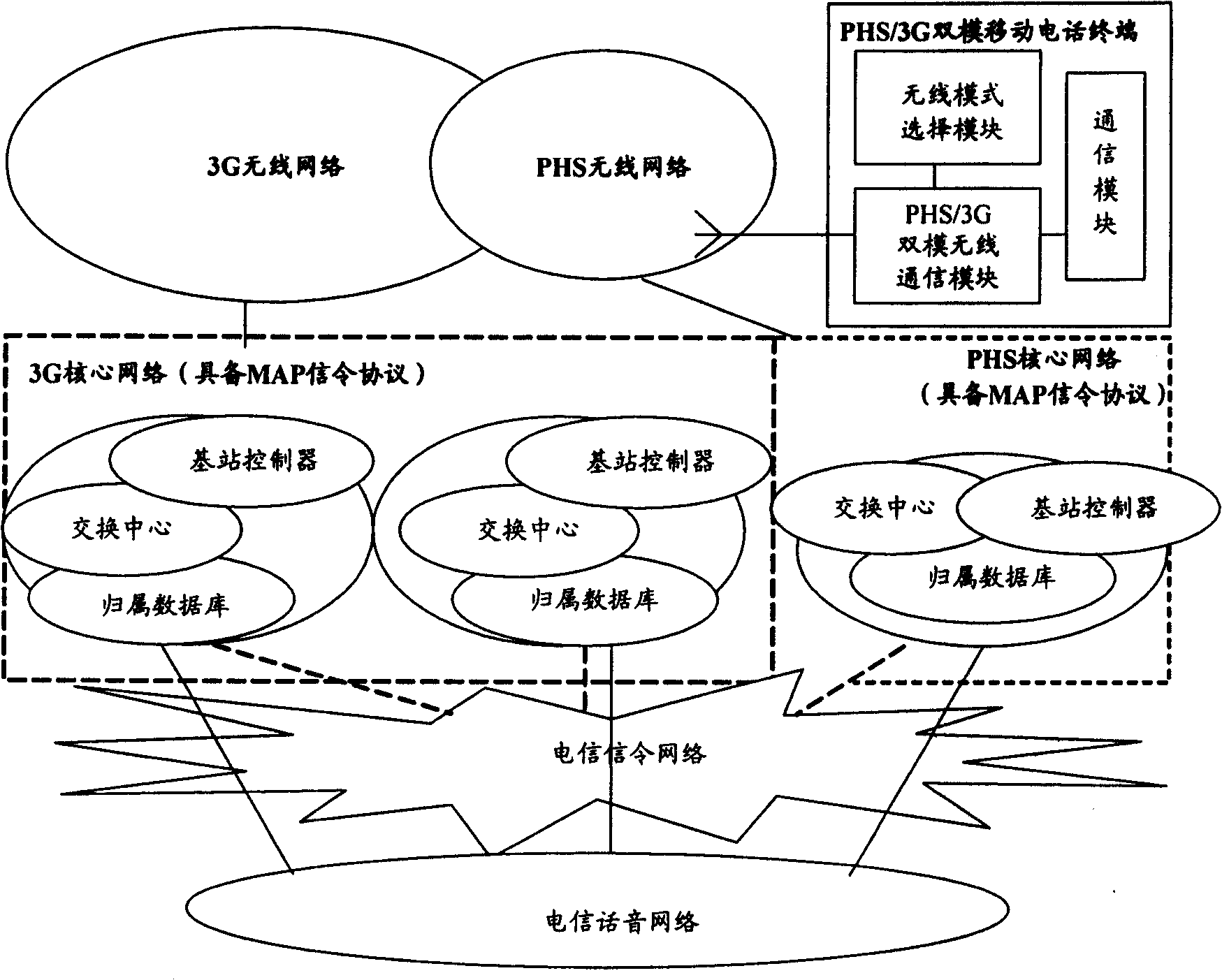 Working method of Xiaolingtong network used as terminal of subnet of 3rd generation mobile network