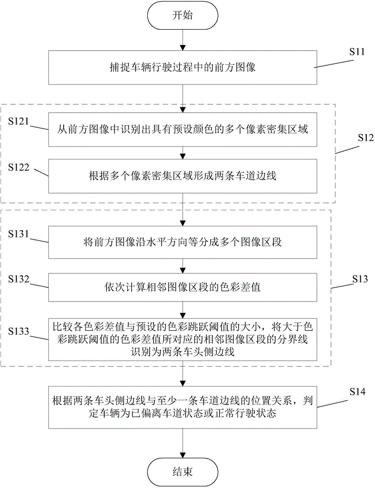Vehicle running state monitoring method and device