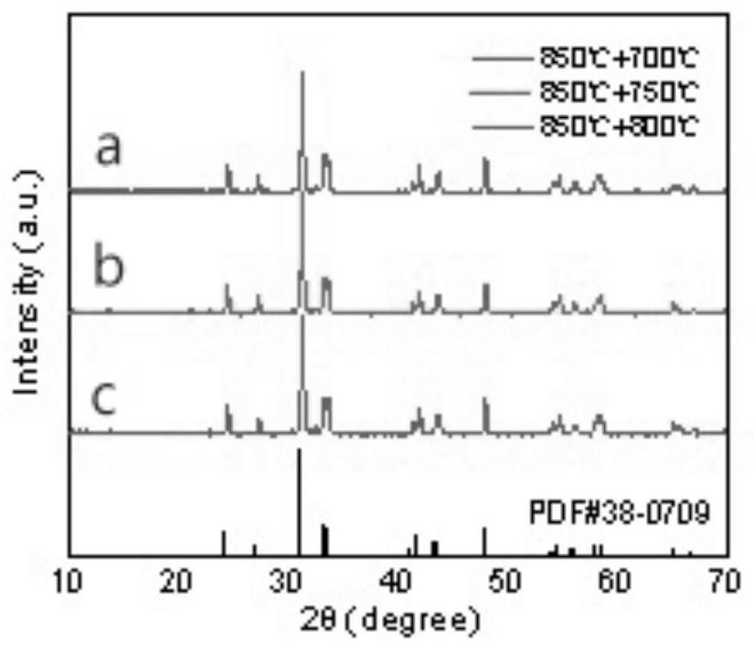 Preparation method of copper-based oxide thermoelectric material