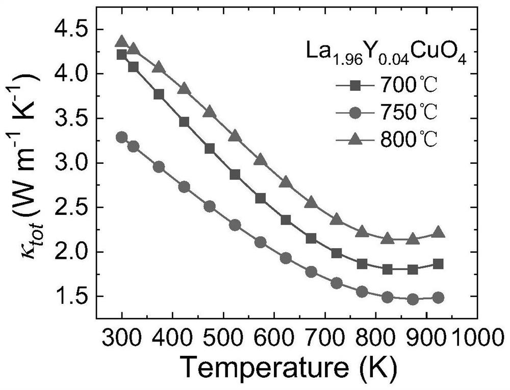 Preparation method of copper-based oxide thermoelectric material