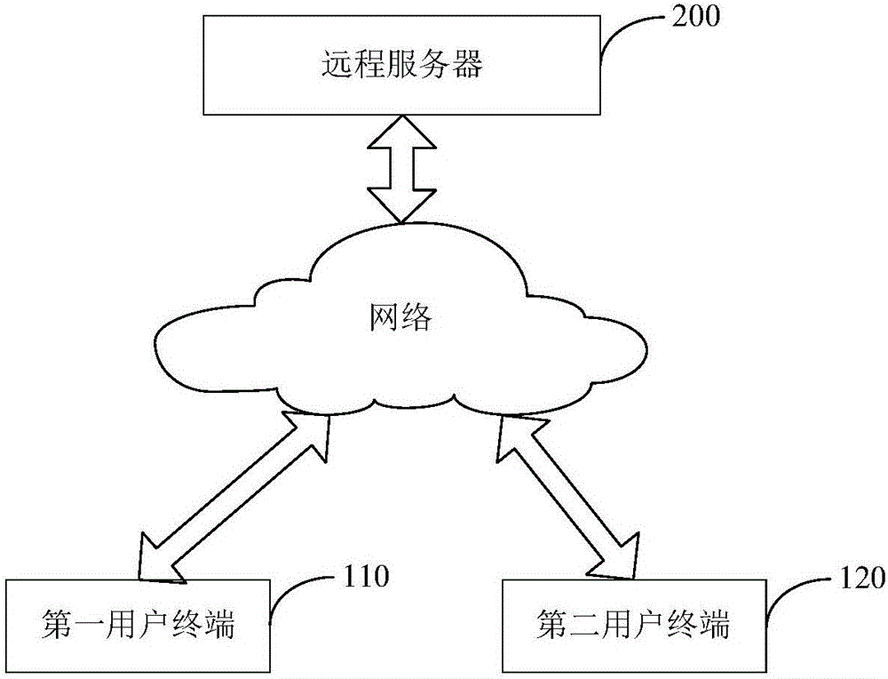 Method and system for room management