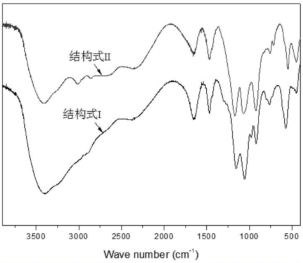 A kind of long-chain metal coordination expansion flame retardant and preparation method thereof