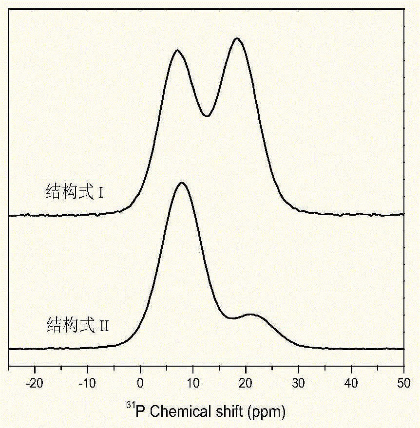 A kind of long-chain metal coordination expansion flame retardant and preparation method thereof