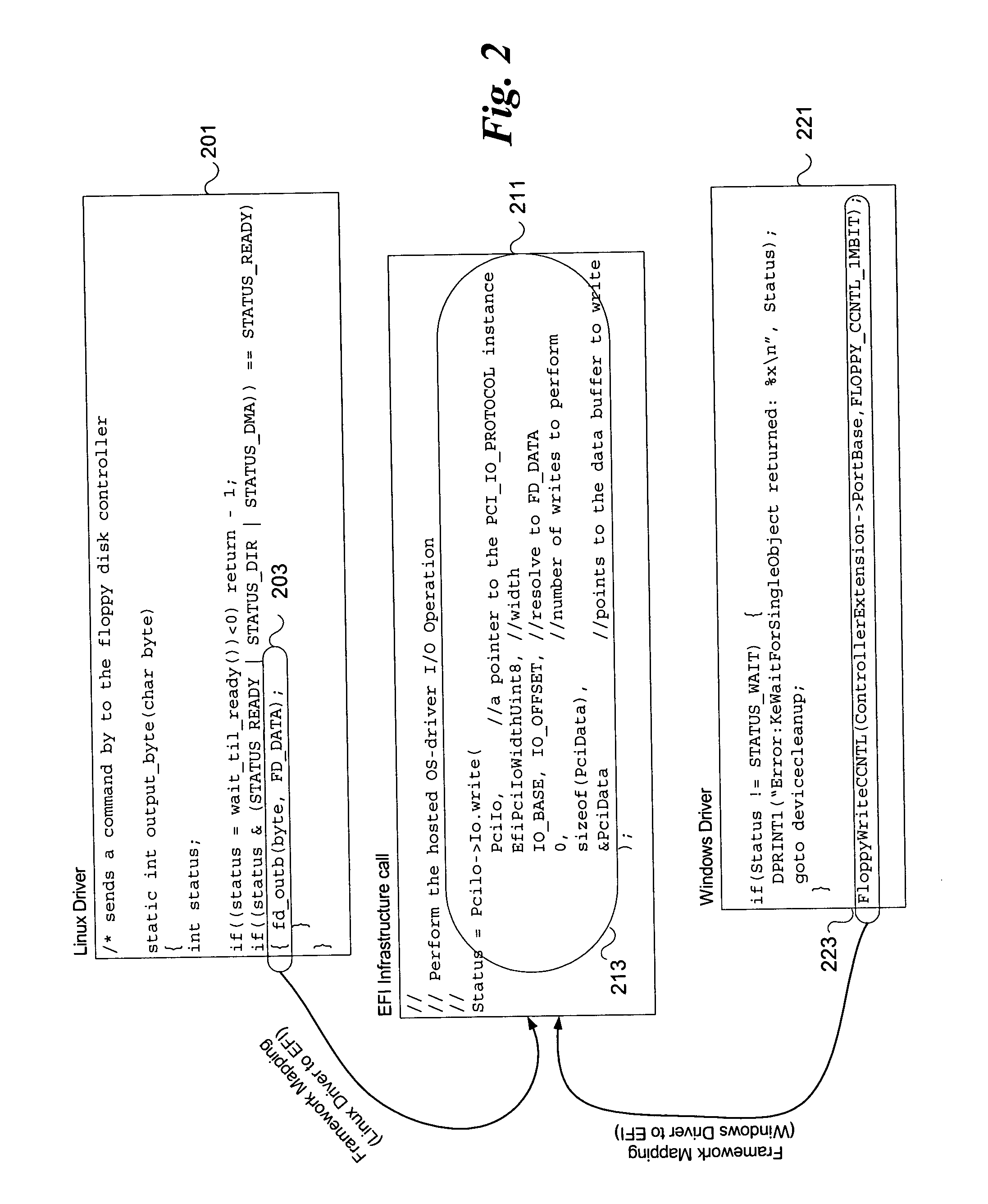 Method and system to encapsulate a driver written for an operating system (OS) runtime environment in an OS independent environment firmware extension