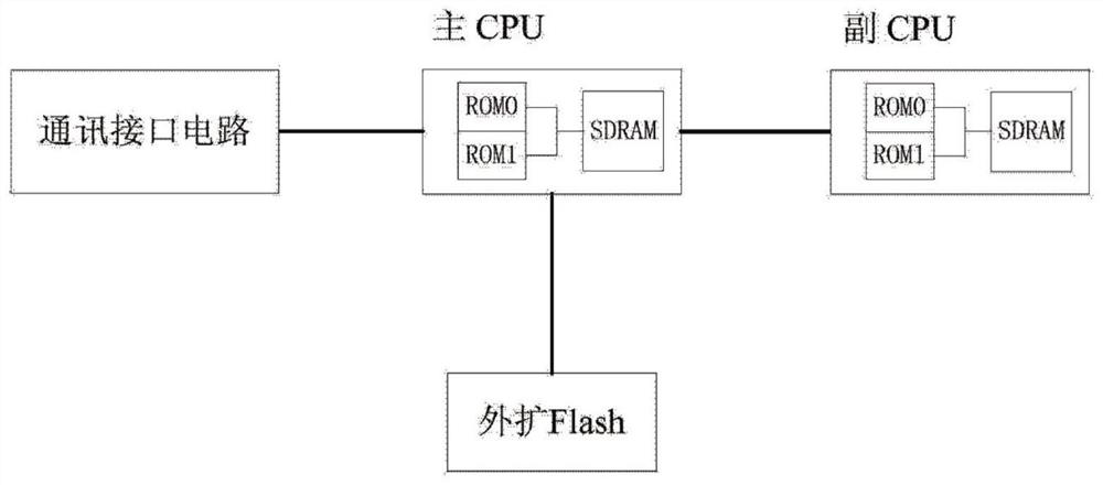 A dual CPU system and its program upgrading method