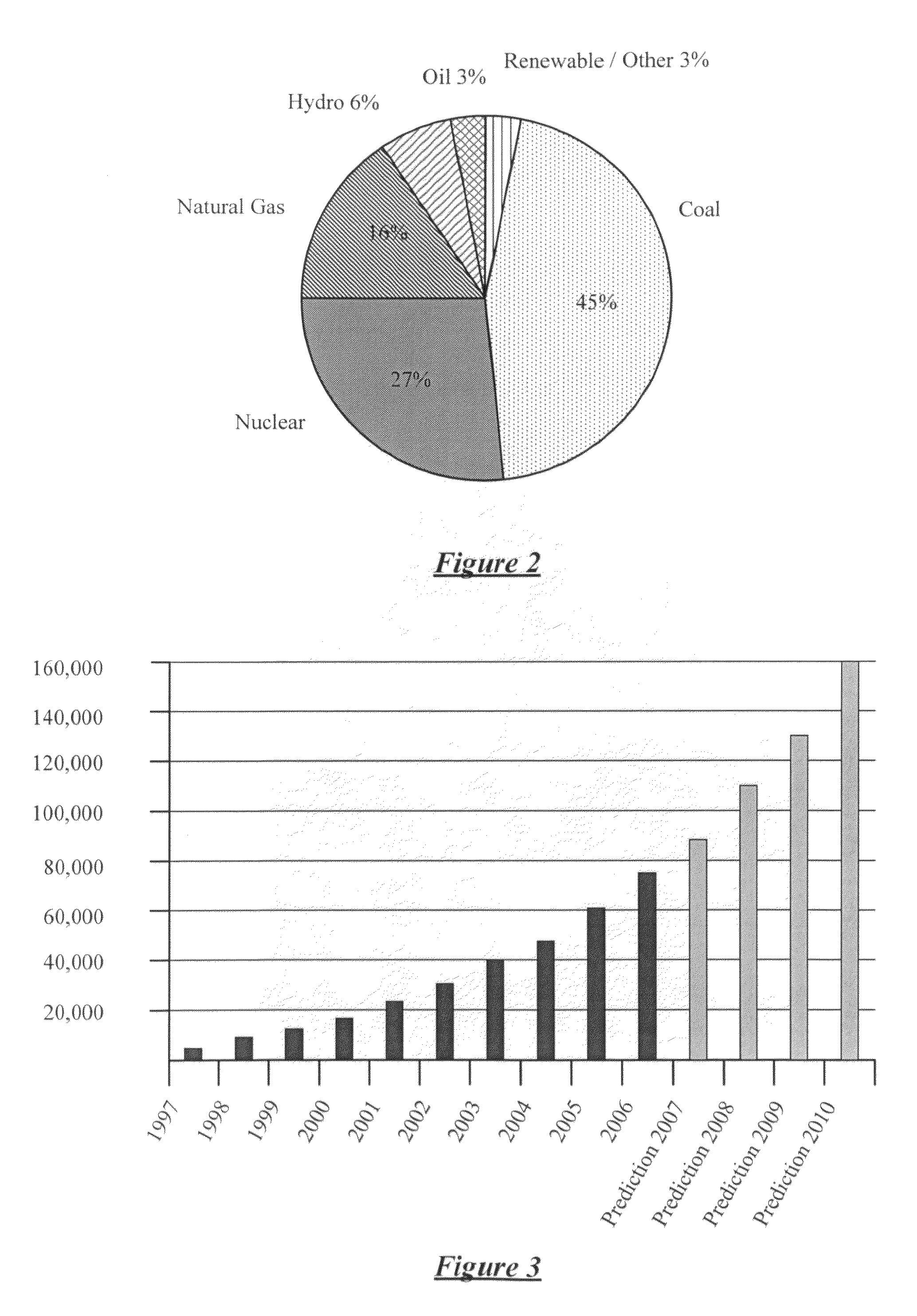 Method and apparatus for orchestrating utility power supply and demand in real time using a continuous pricing signal sent via a network to home networks and smart appliances