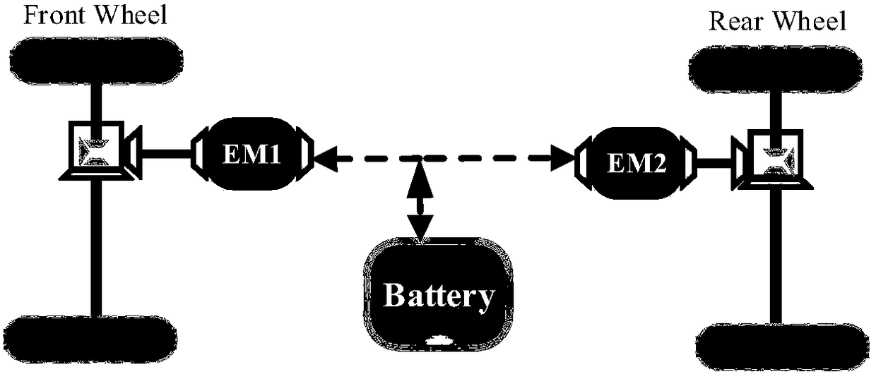 Dual-motor arrangement of battery electric vehicle and torque optimization method based on convex optimization algorithm