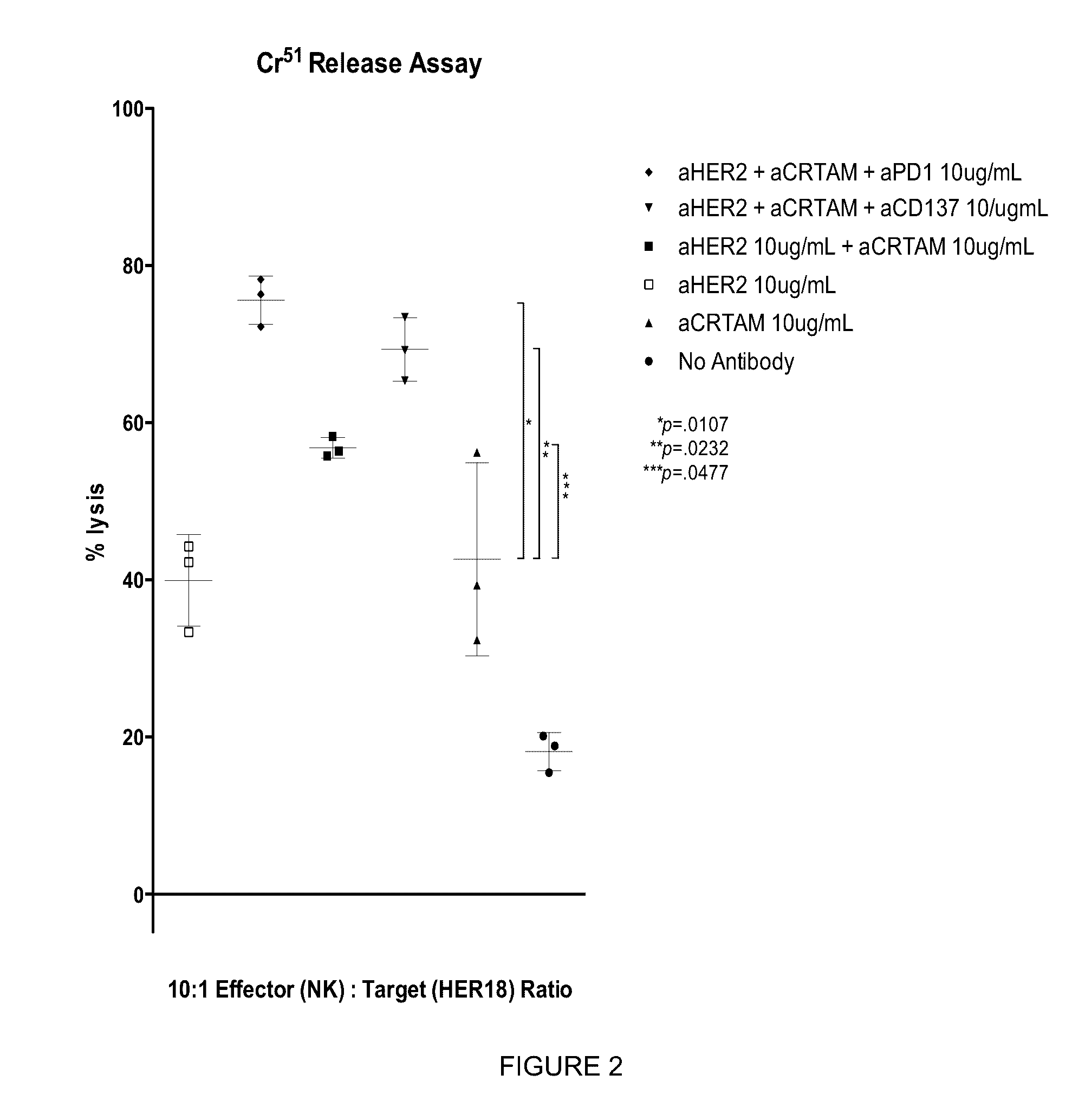 Medical uses of crtam agonists