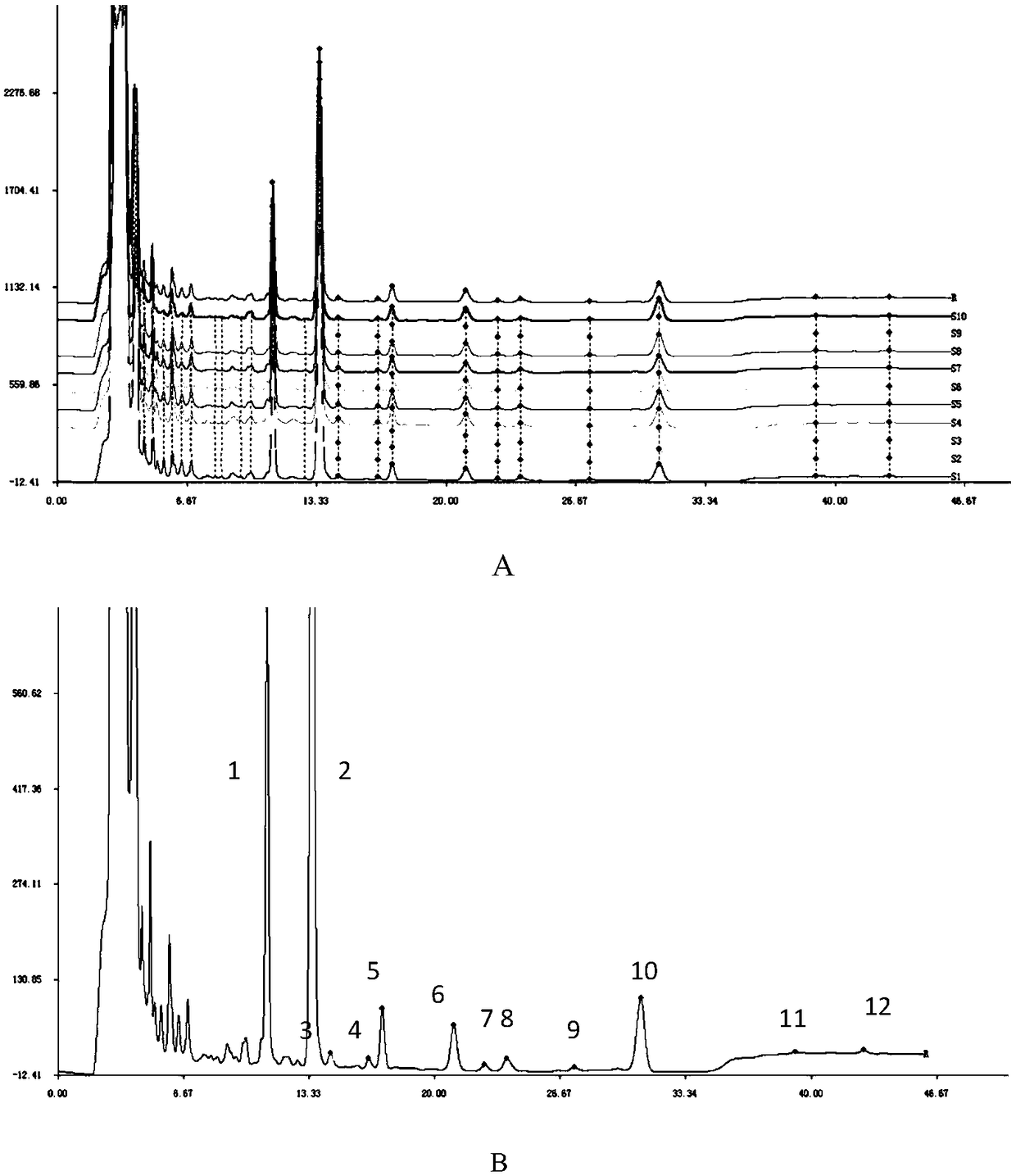 Fermented cordyceps taishanensis powder, preparation sterols HPLC fingerprint spectrum and building method thereof