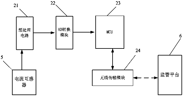 A monitoring method for a monitoring device used for automatic supervision of elevator maintenance