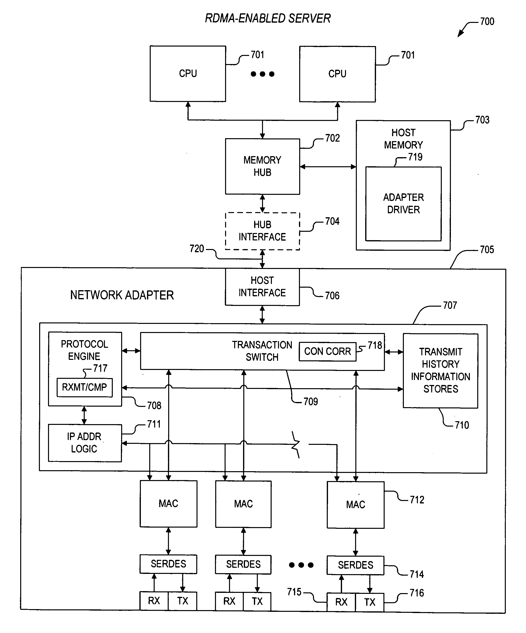 Apparatus and method for out-of-order placement and in-order completion reporting of remote direct memory access operations