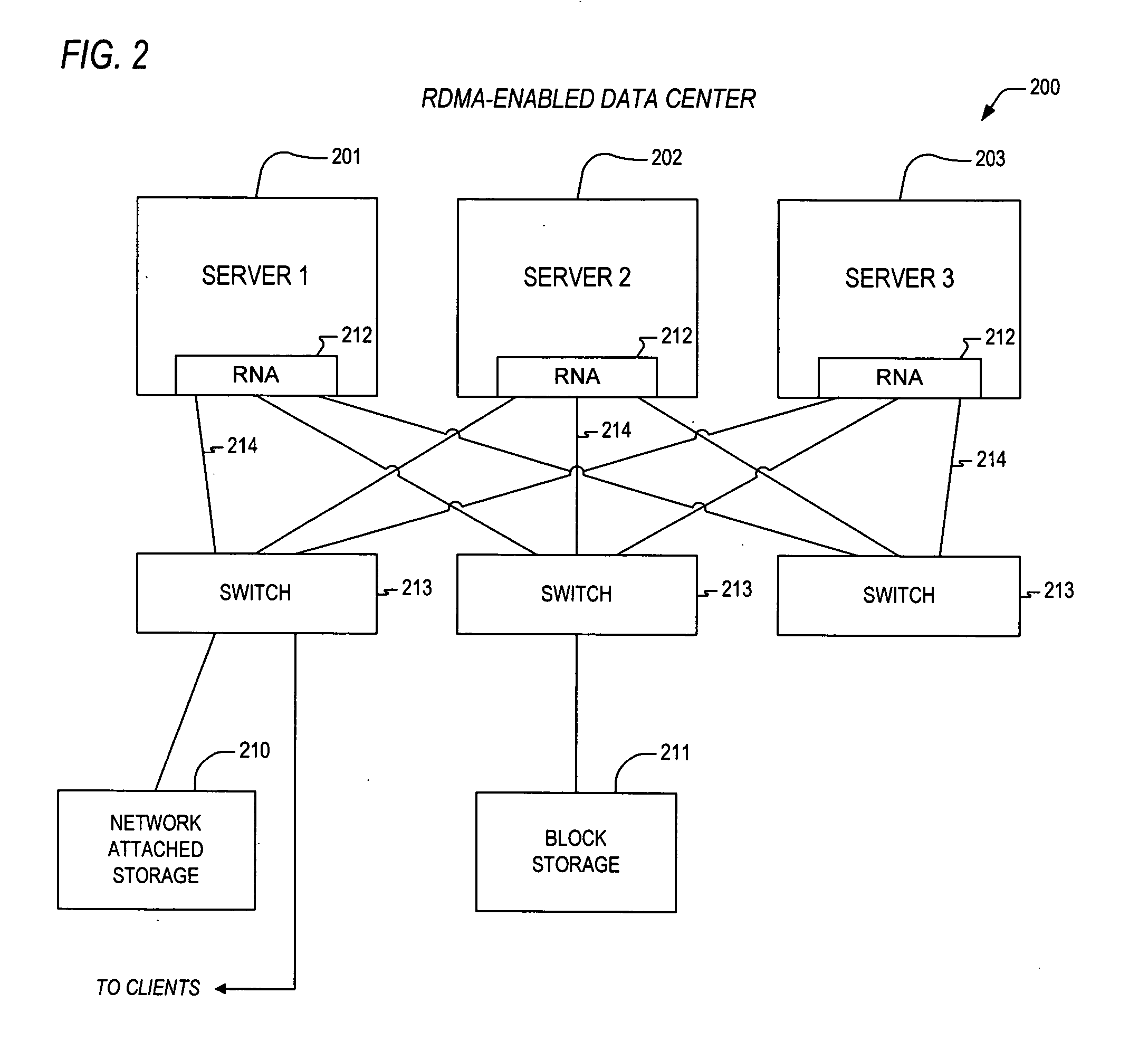 Apparatus and method for out-of-order placement and in-order completion reporting of remote direct memory access operations