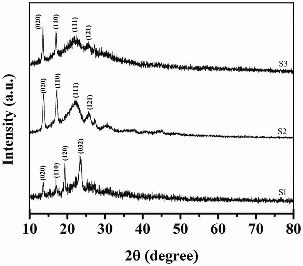 A block copolymer nanocomposite antibacterial material and its preparation method and application