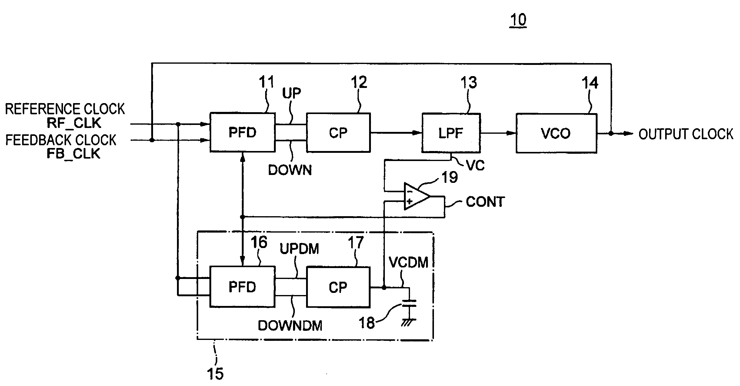 PLL circuit with simulation components to reduce phase offset