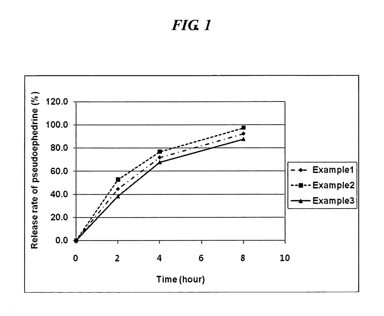 Oral complex composition comprising pseudoephedrine and levocetirizine