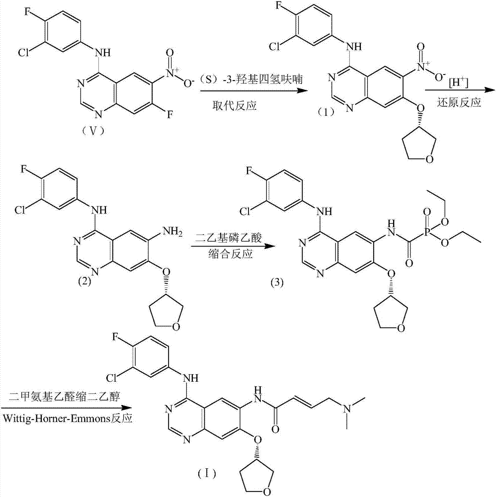 Preparation method for afatinib