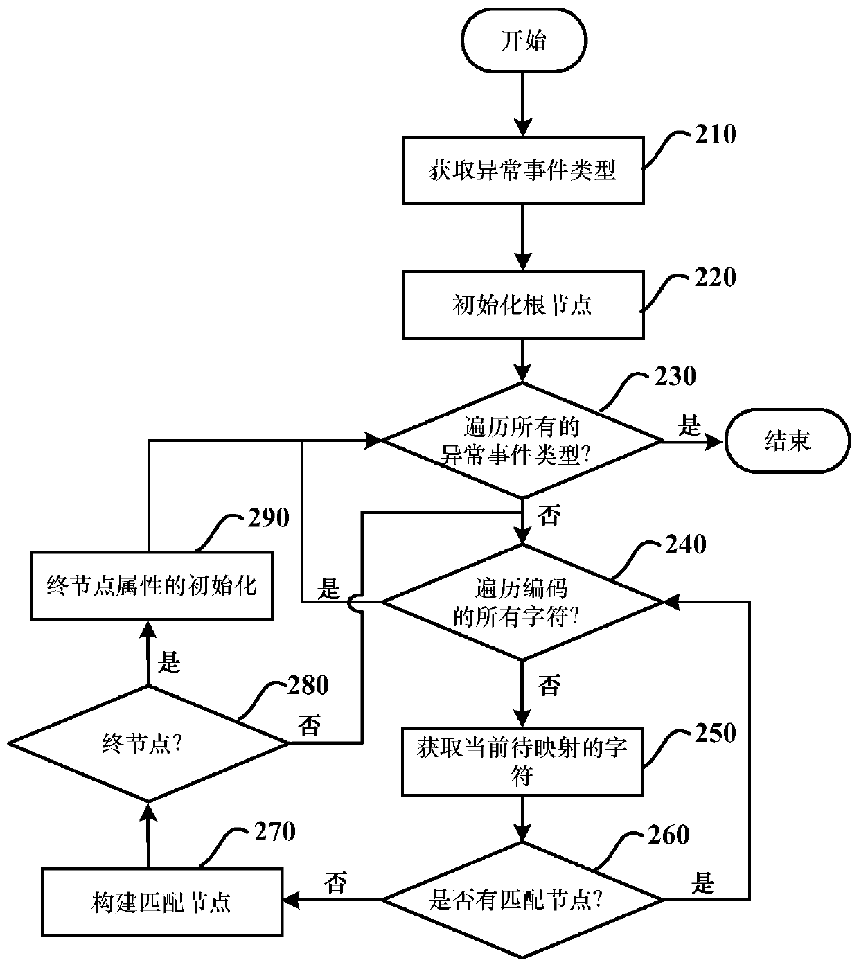 Method and device for monitoring running state of computer system and storage medium