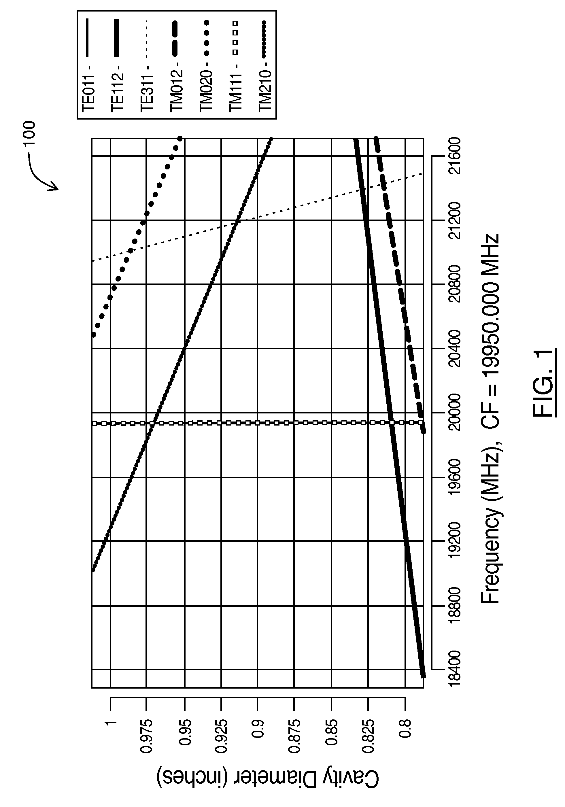 TE011 cavity filter assembly