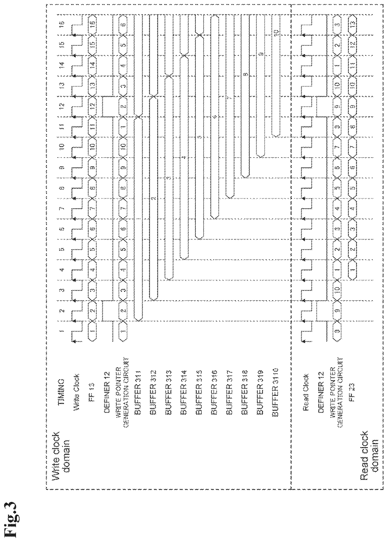 Asynchronous FIFO circuit