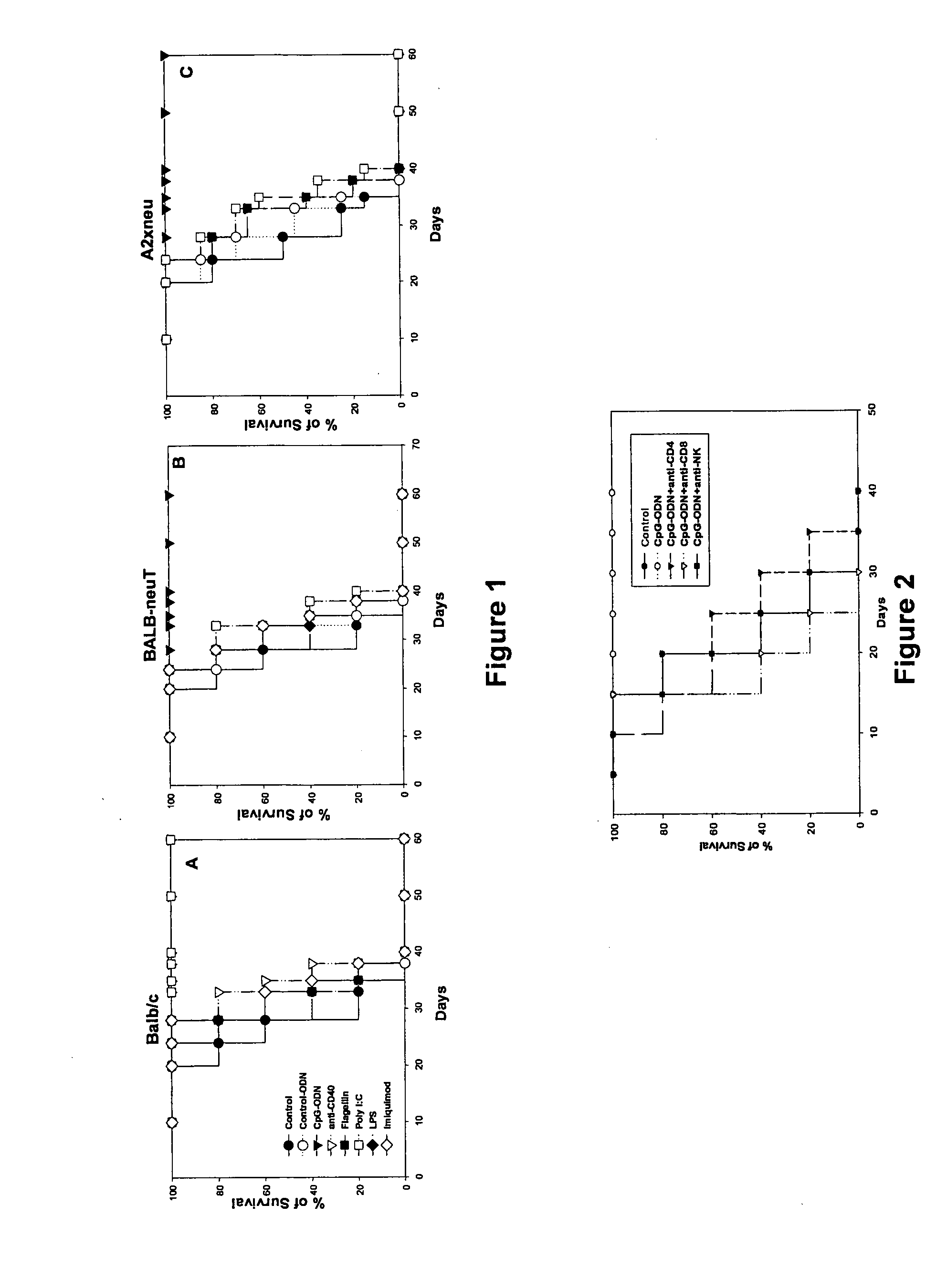 Conjugates for inducing targeted immune responses and methods of making and using same
