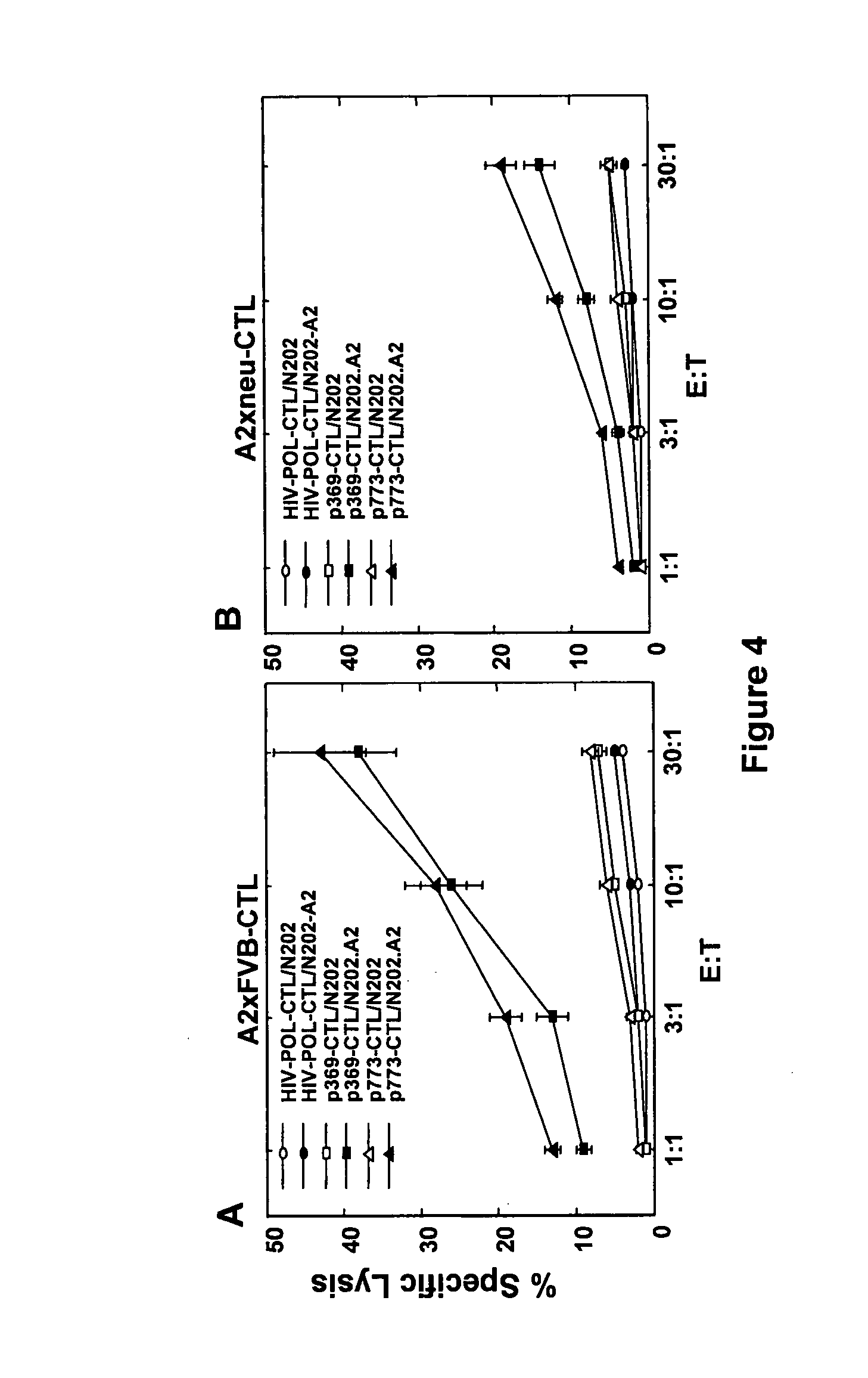 Conjugates for inducing targeted immune responses and methods of making and using same