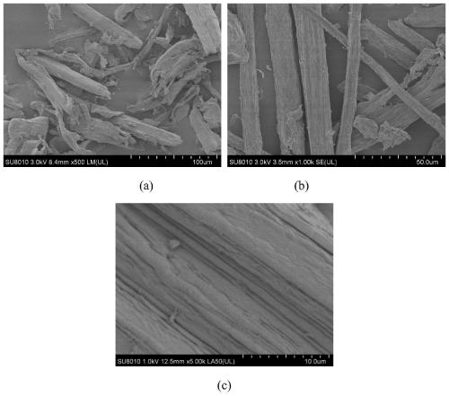 Method for preparing polylactic acid/bamboo particle/bamboo charcoal composite materials