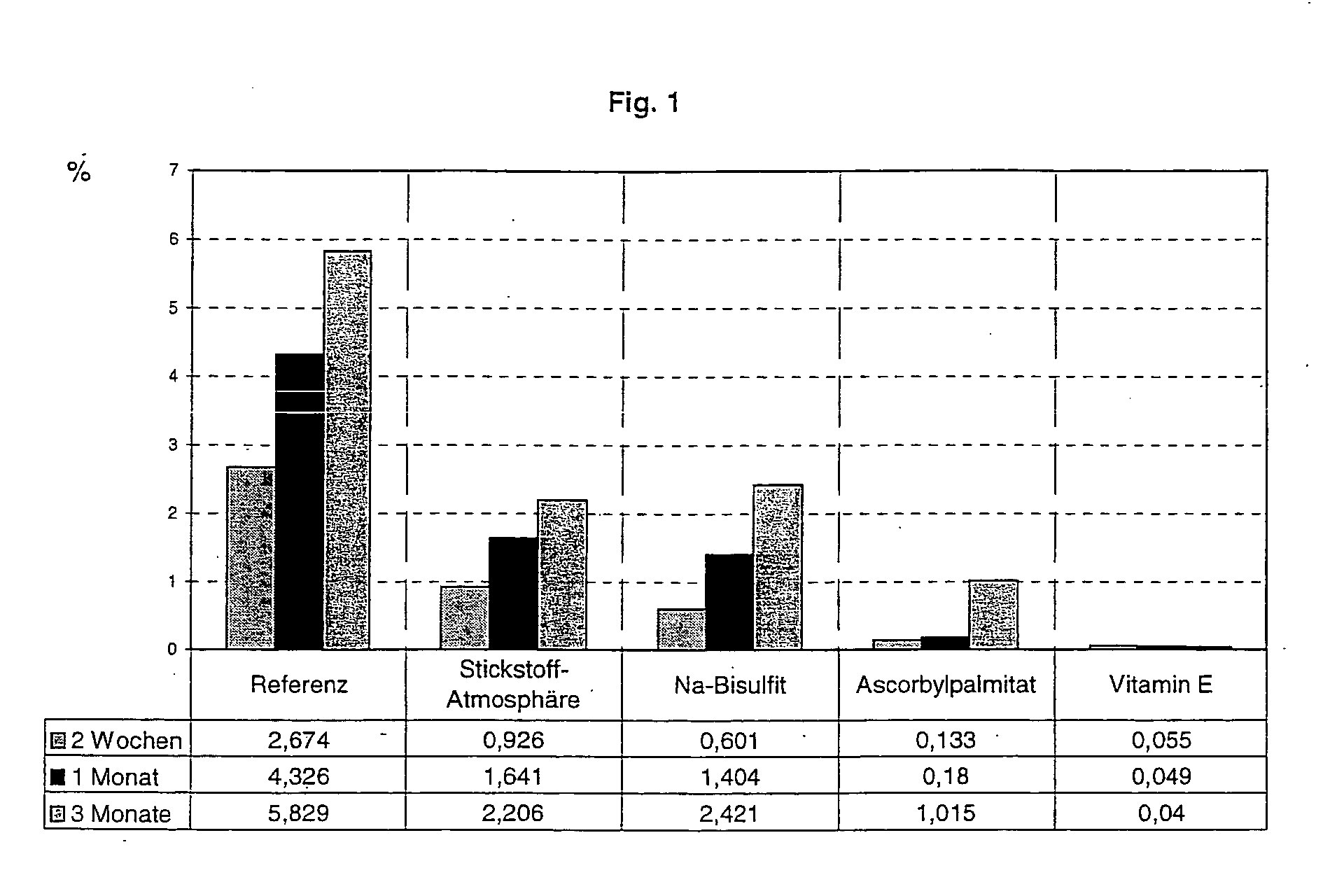 Film-shaped preparations with improved chemical stability containing active substances and method for the production thereof