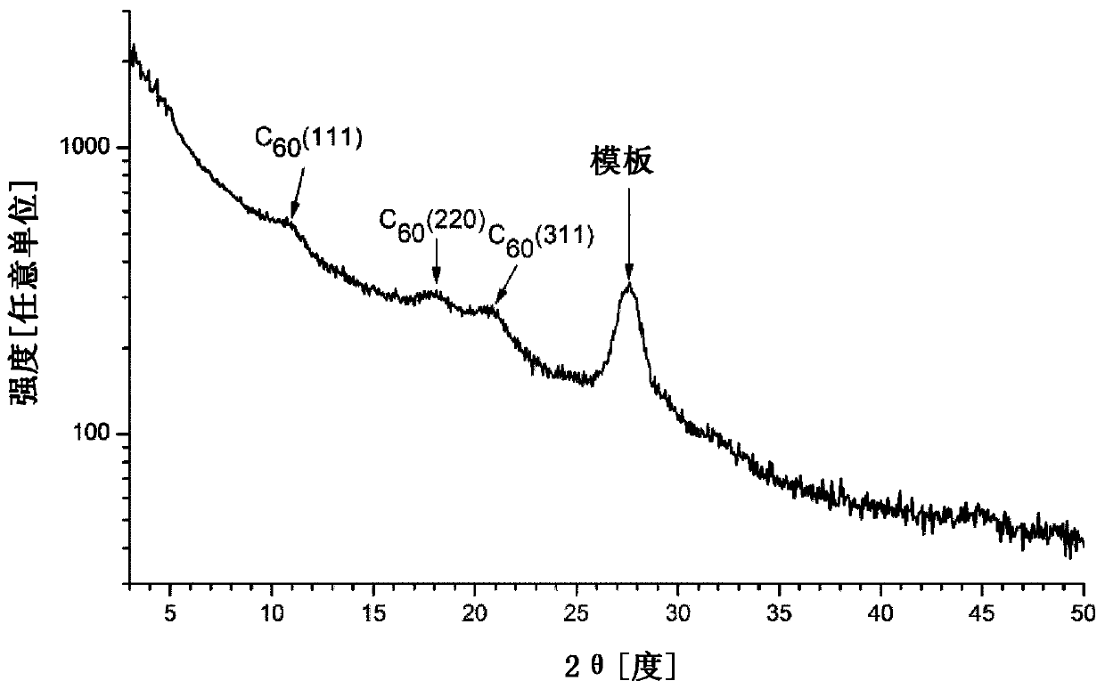 Polyphenols and polyamino derivatives in organic optoelectronic components