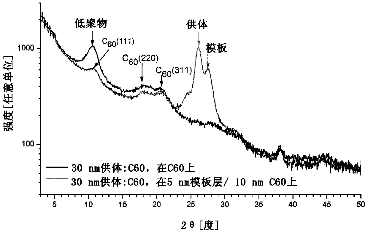 Polyphenols and polyamino derivatives in organic optoelectronic components