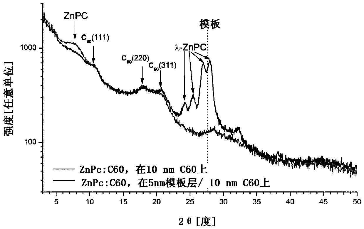 Polyphenols and polyamino derivatives in organic optoelectronic components