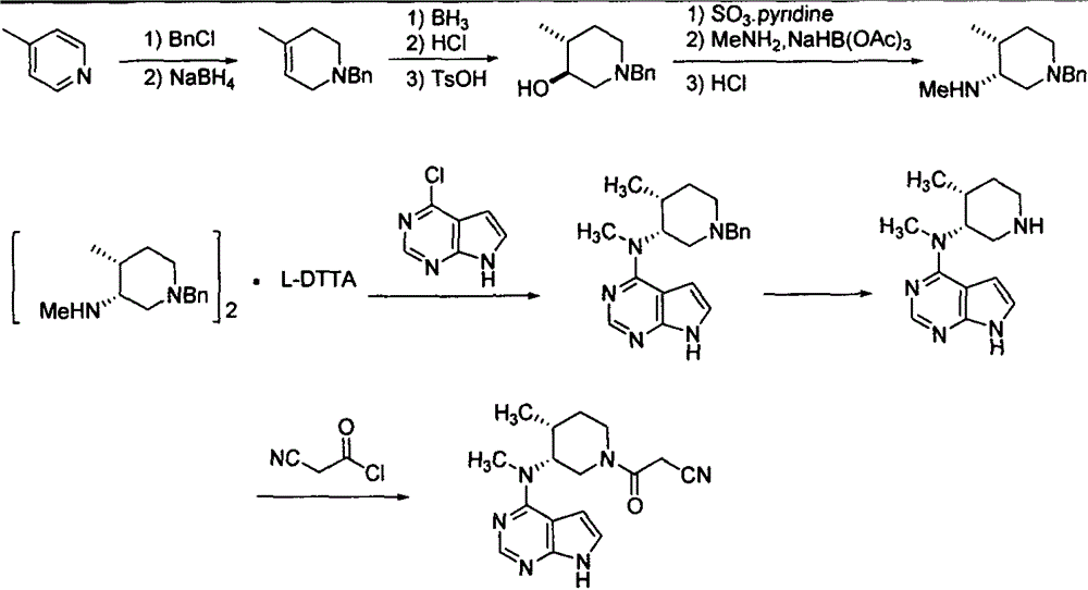 Synthesis method for tofacitinib