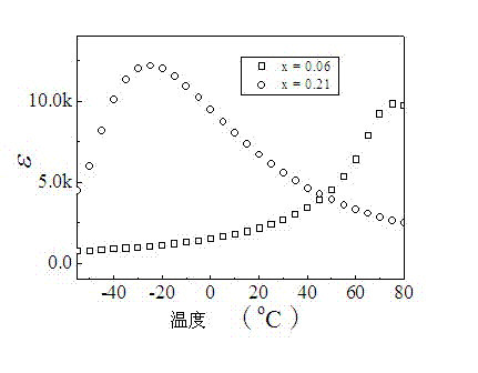 High-capacity energy storage capacitor