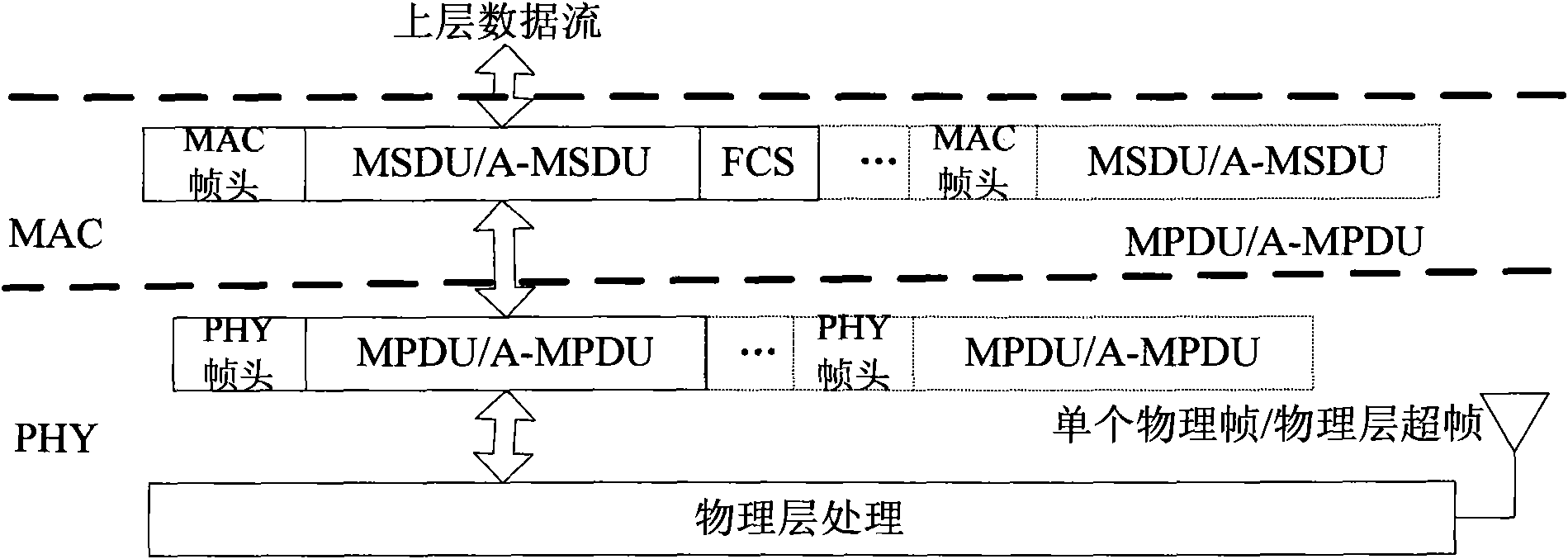 Superspeed wireless local area network frame polymerization device and control method thereof
