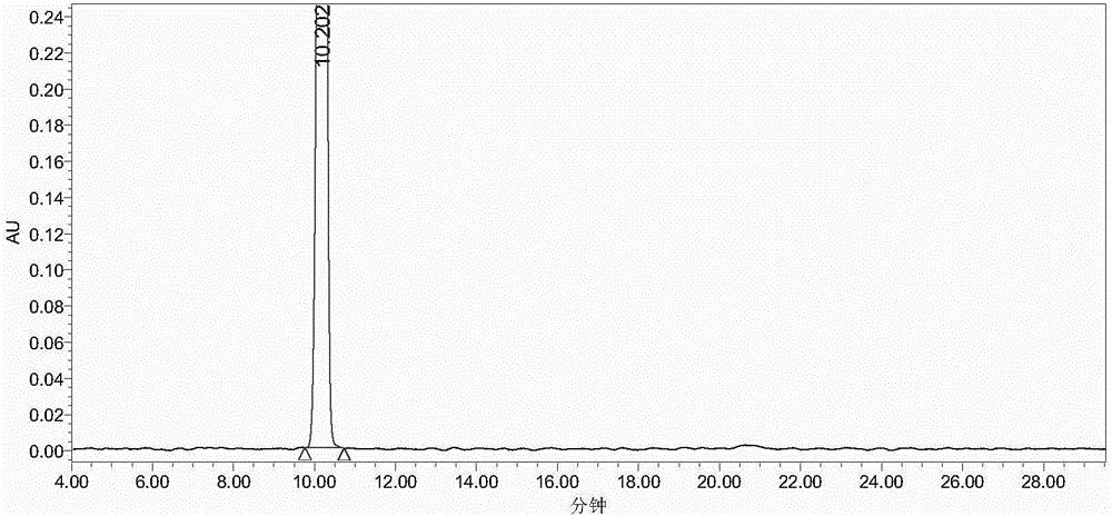 Preparation method for ketamine artificial antigen