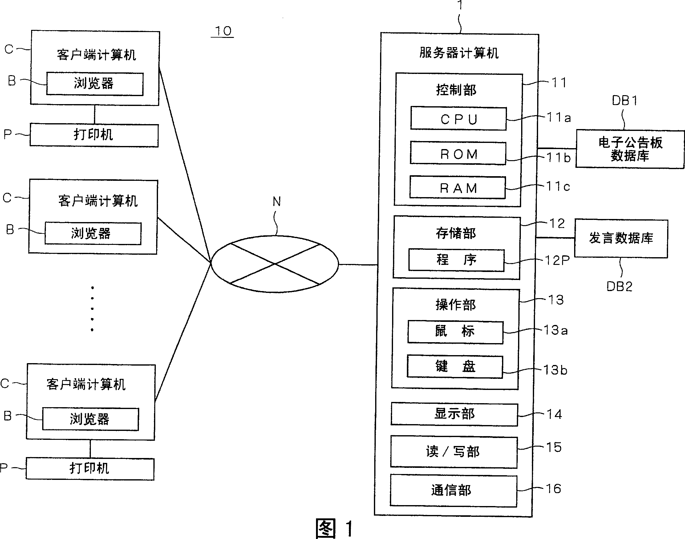 Bulletin board system, server for bulletin board system, thread display method for client of bulletin board system, and program
