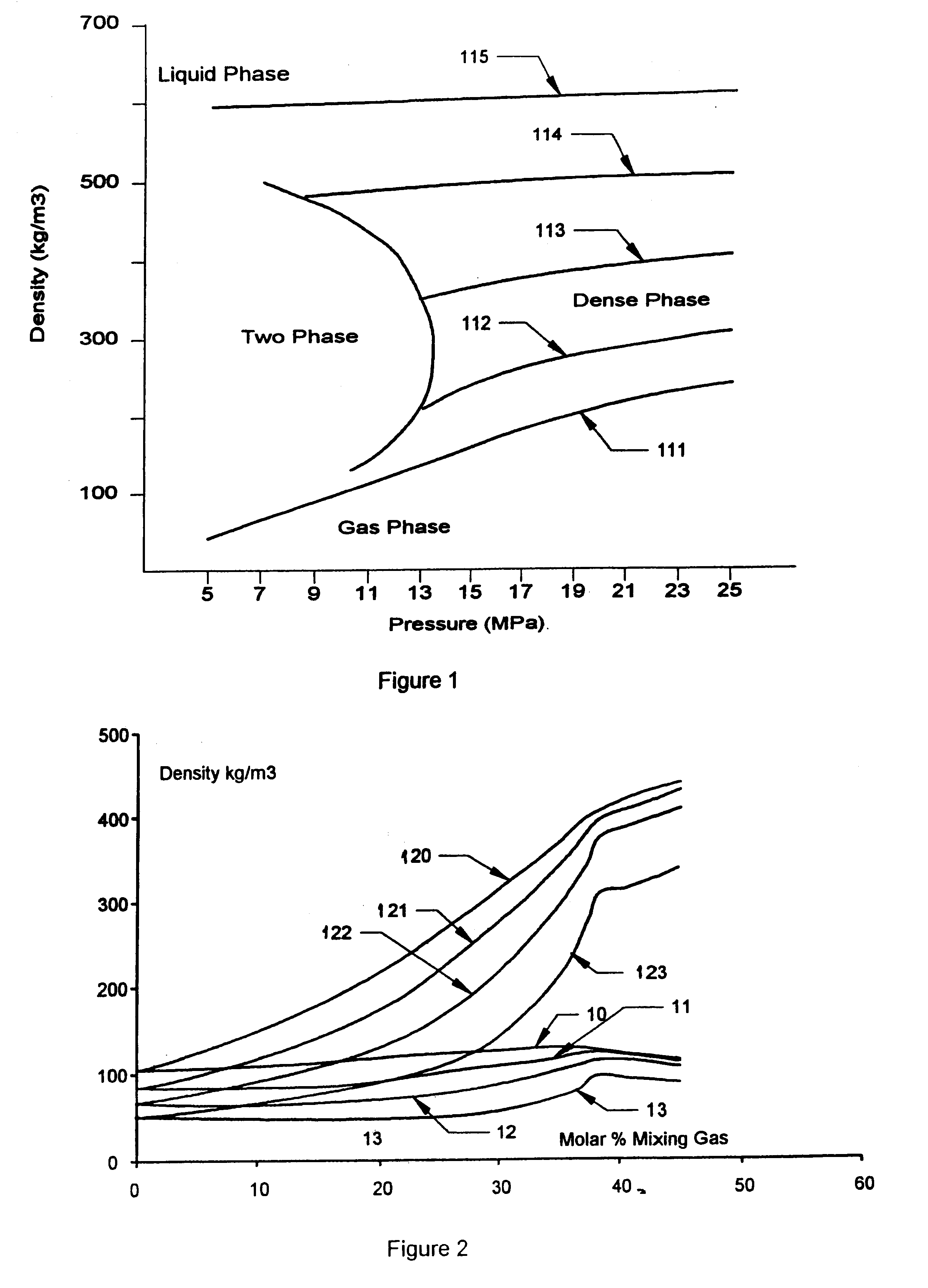 Method for transportation of low molecular weight hydrocarbons